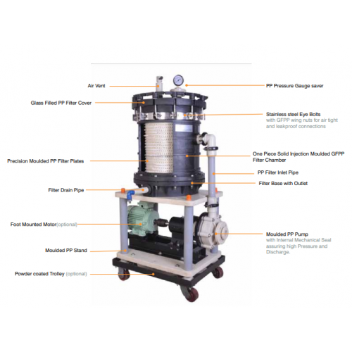 Datto Chemical Filter Housing